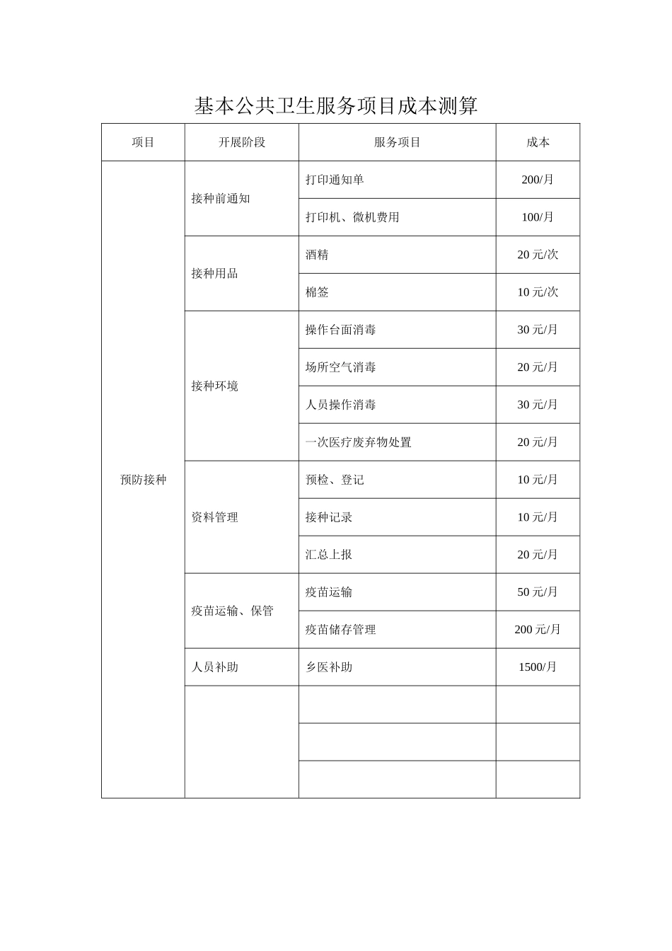 基本公共卫生服务项目成本核算_第3页