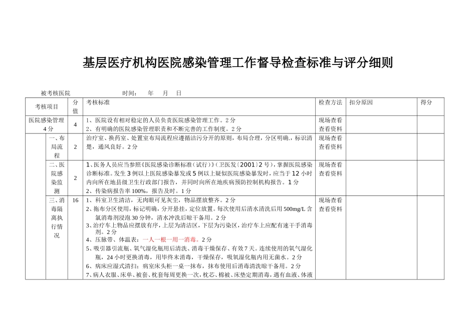 基层医疗机构医院感染考核标准_第1页