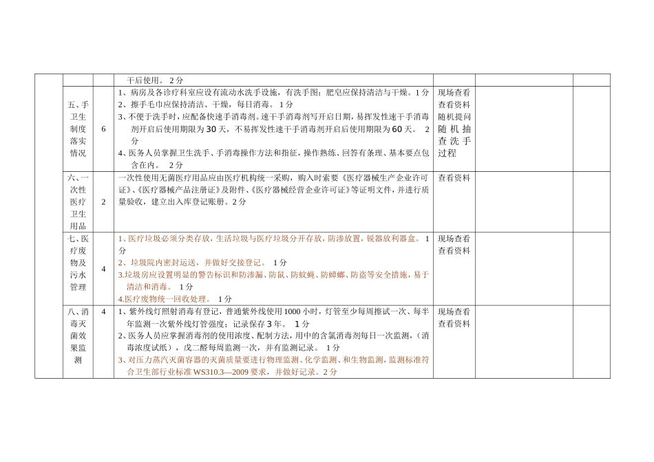 基层医疗机构医院感染考核标准_第3页
