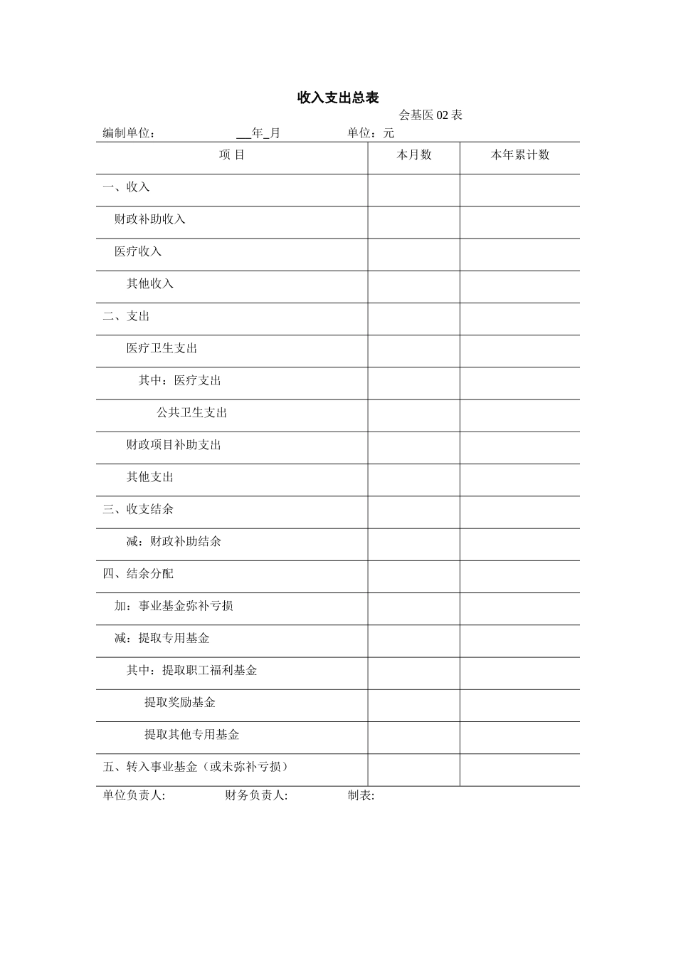 基层医疗卫生机构财务报表_第2页