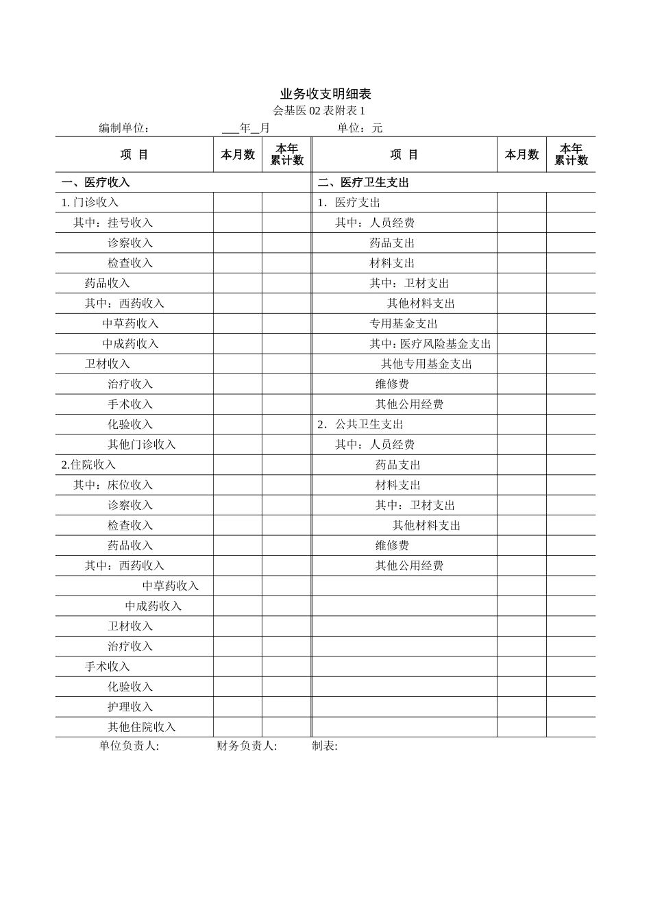 基层医疗卫生机构财务报表_第3页