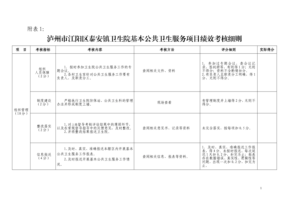 基本公共卫生服务项目绩效考核办法_第3页