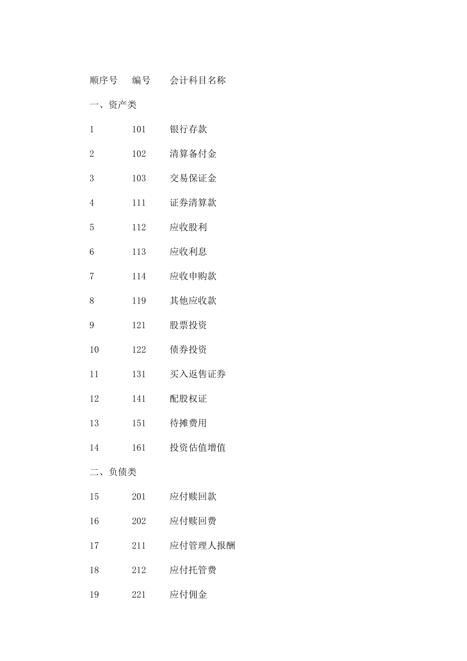 基金会计核算办法_第3页