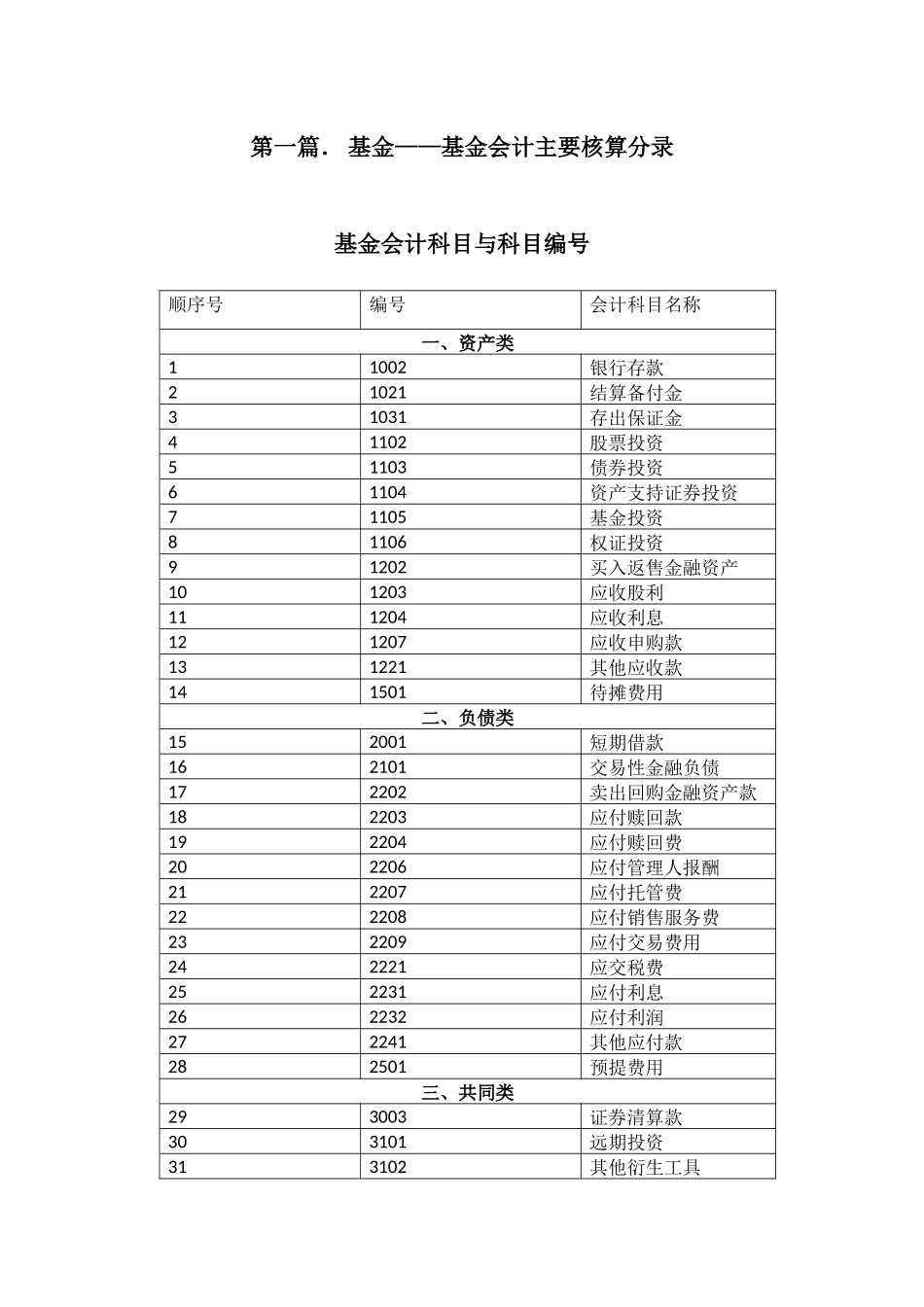 基金会计及基金公司会计分录_第1页