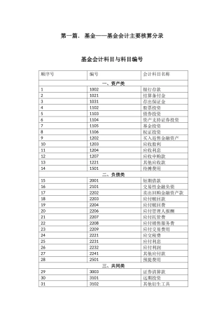 基金会计及基金公司会计分录