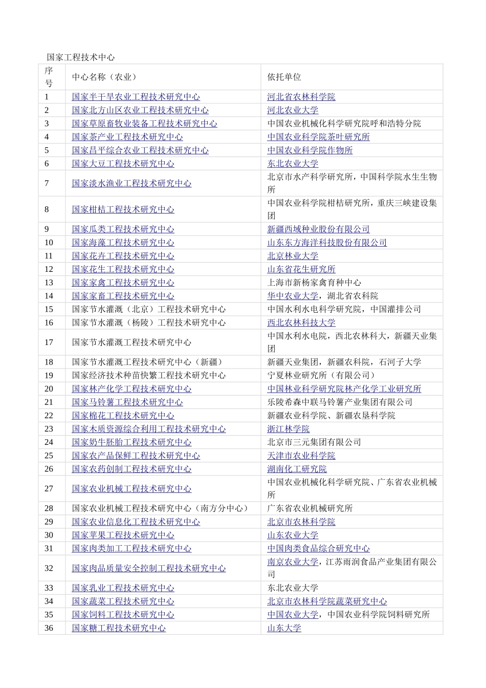 国家工程技术中心_第1页