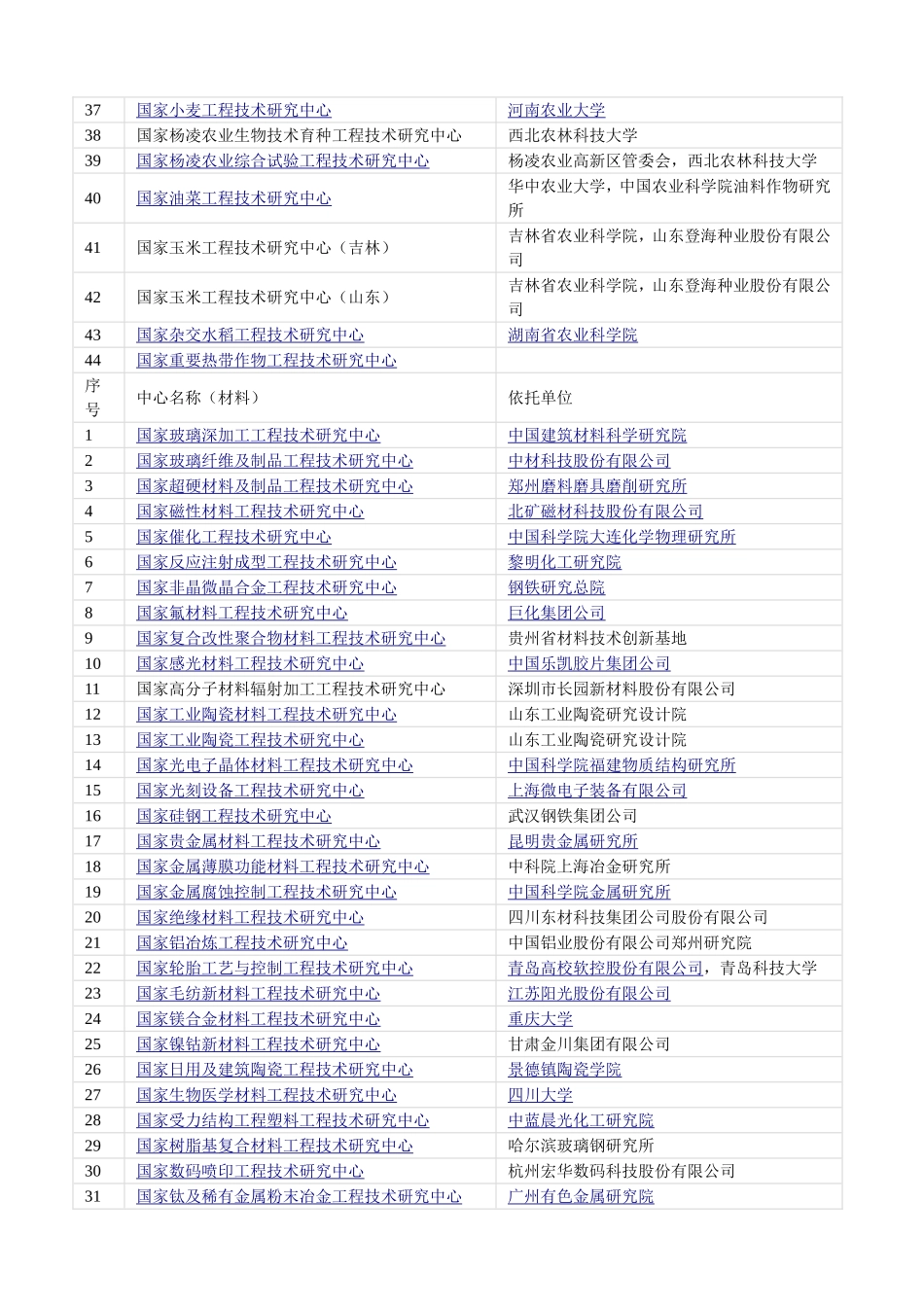 国家工程技术中心_第2页