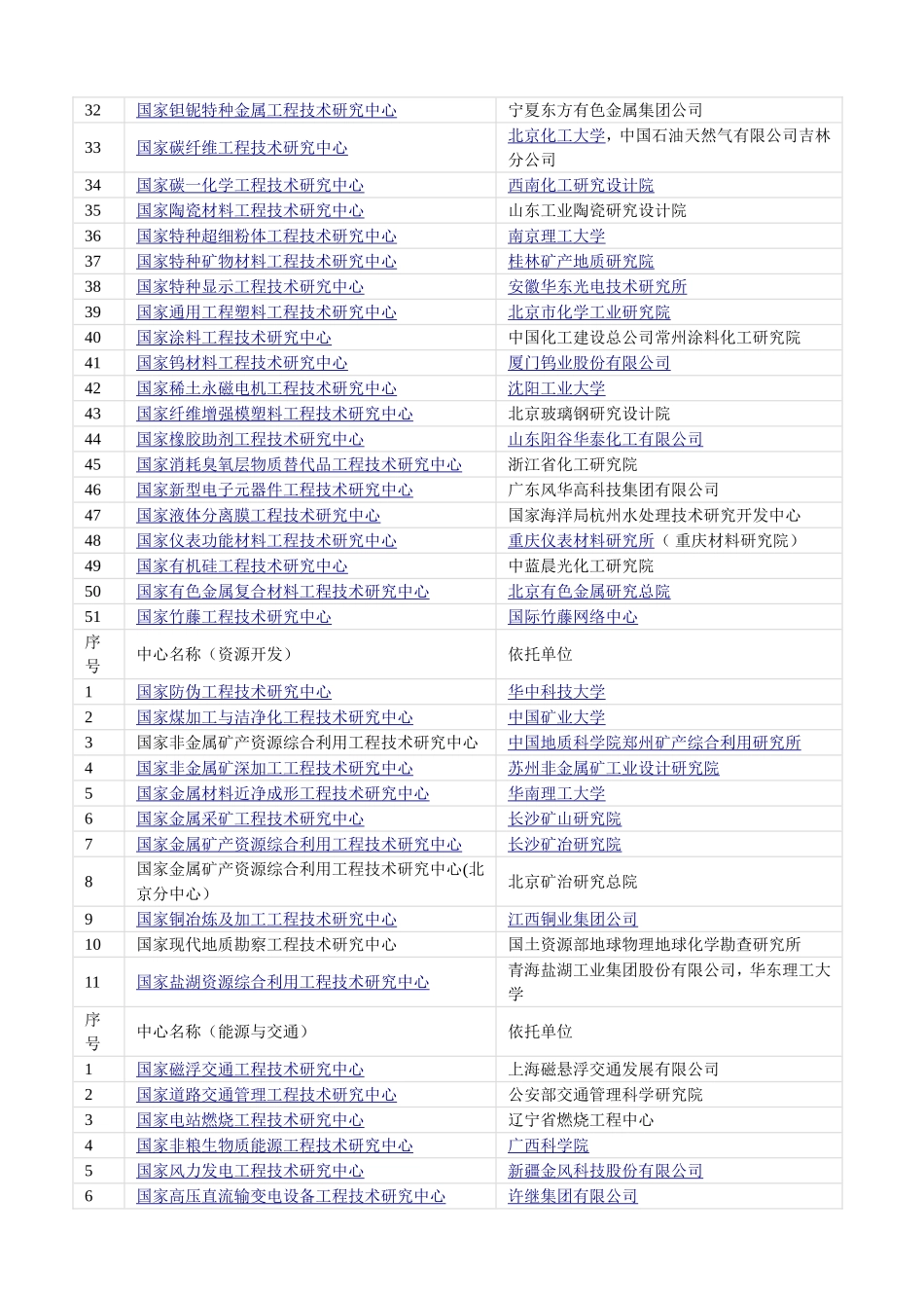 国家工程技术中心_第3页