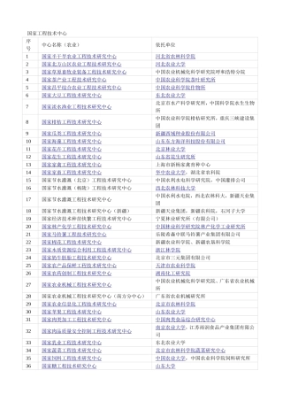 国家工程技术中心