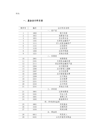 基金会计科目表
