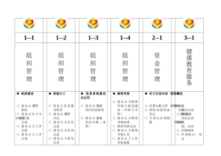 基本公卫标签