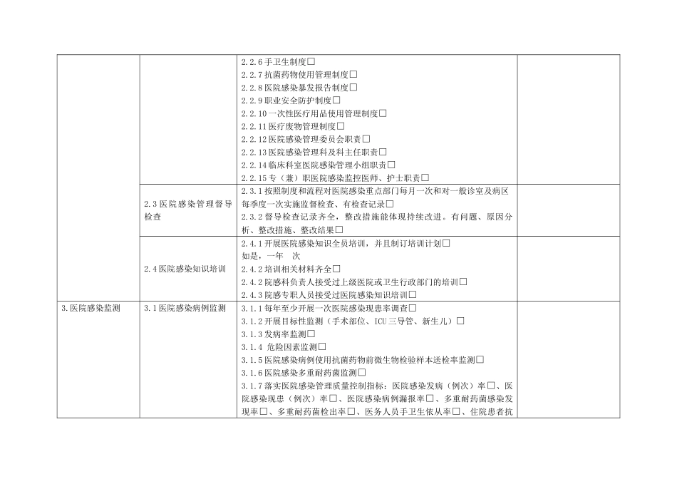 基层医院医院感染管理专项督导检查表_第2页