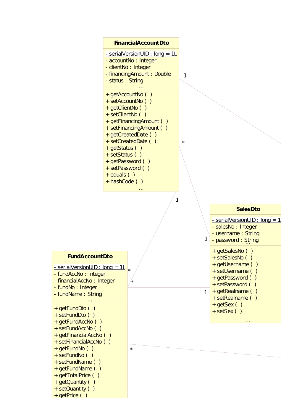 基金开放式系统(详细文档)_第3页