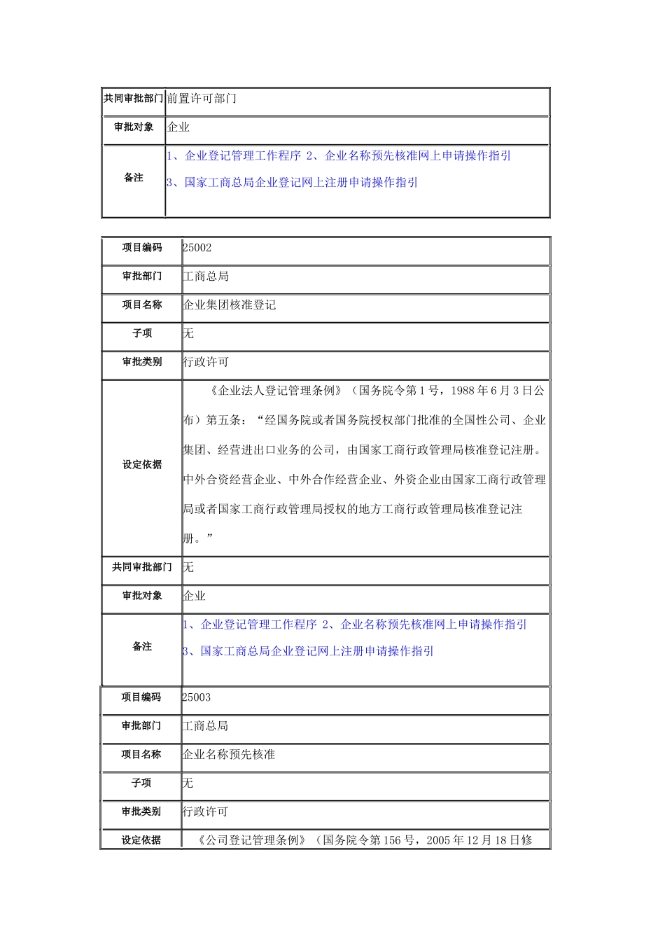 国家工商总局权力清单_第2页