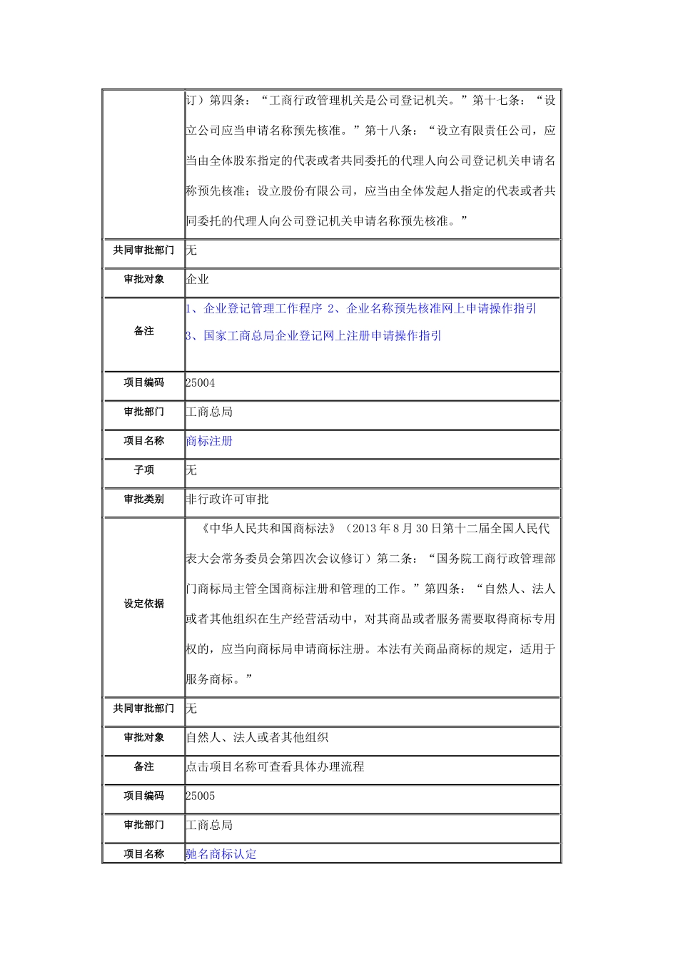 国家工商总局权力清单_第3页