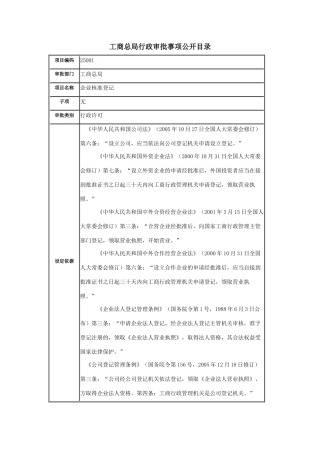 国家工商总局权力清单
