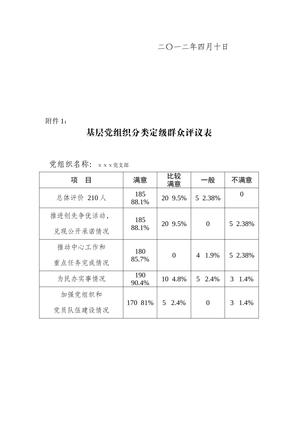 基层组织建设年文件材料上报说明_第3页