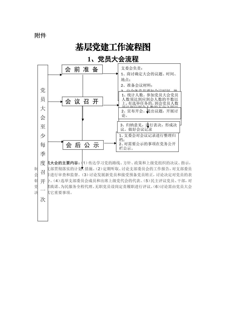 基层组织生活标准流程图_第1页