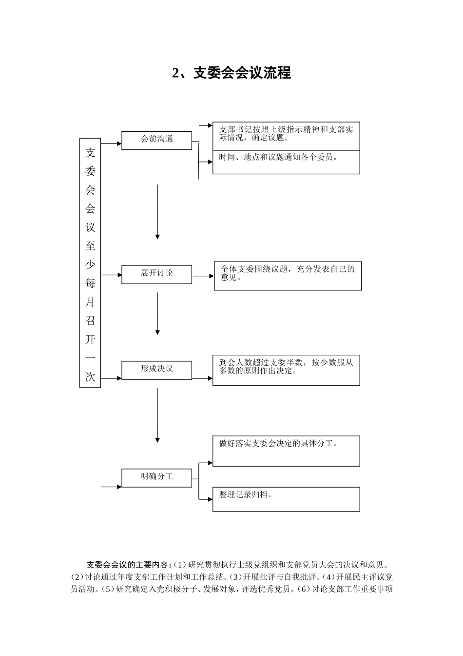 基层组织生活标准流程图_第2页