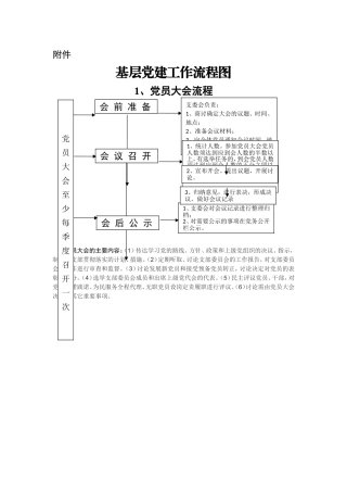基层组织生活标准流程图