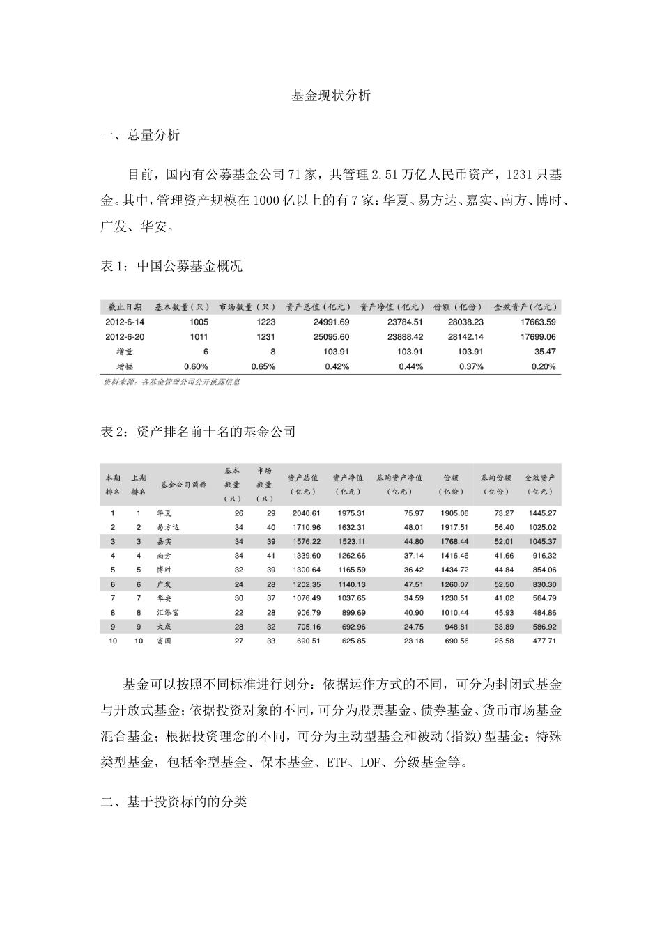 基金现状分析_第1页