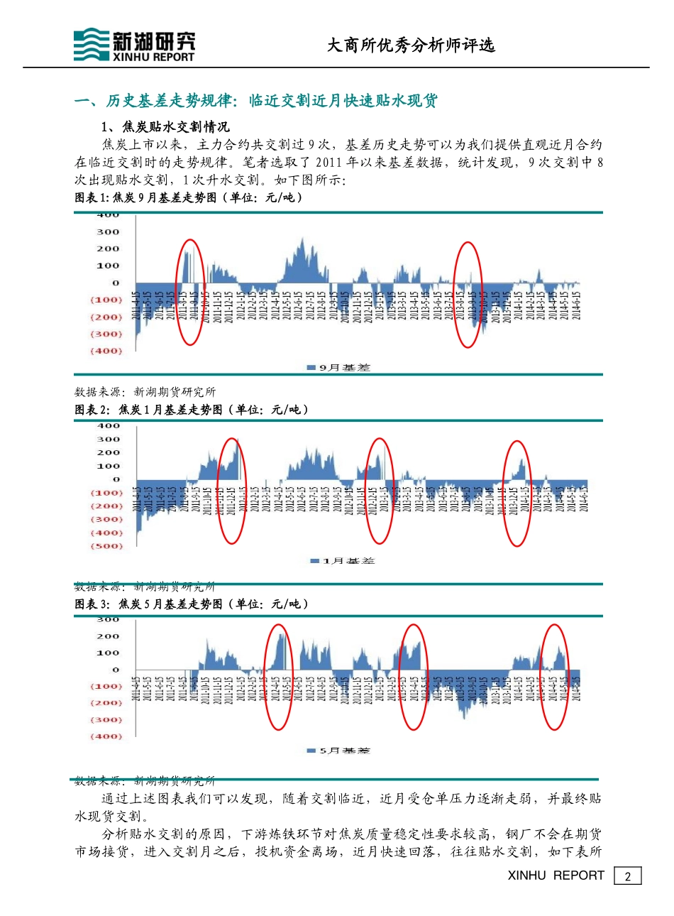 基差压力下焦炭1409、焦煤1409易跌难涨_第2页