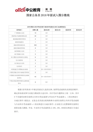 国家公务员2018年面试入围分数线