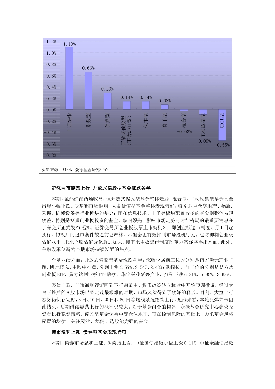 基金周报：股市震荡盘升-偏股型基金涨跌各半_第2页