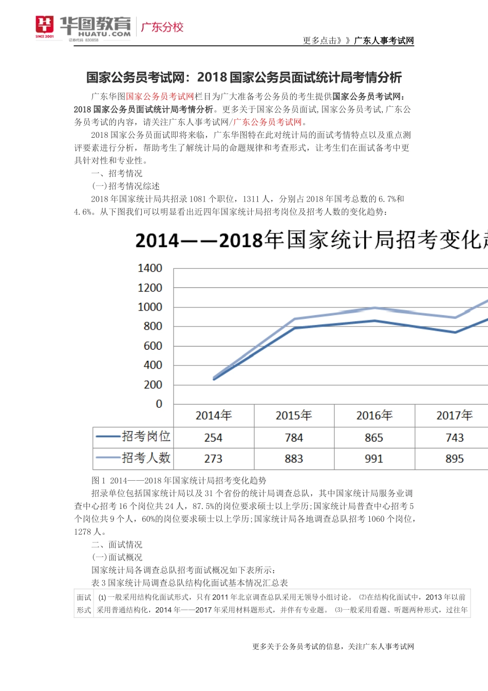 国家公务员考试网：2018国家公务员面试统计局考情分析_第1页