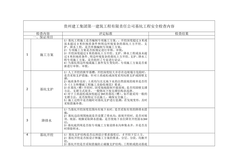 基坑工程检查内容表格_第1页