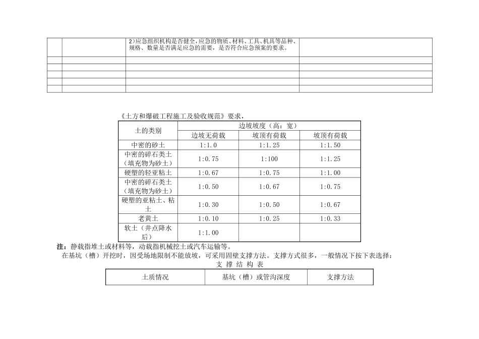 基坑工程检查内容表格_第3页