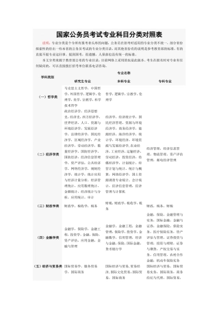 国家公务员考试专业科目分类对照表