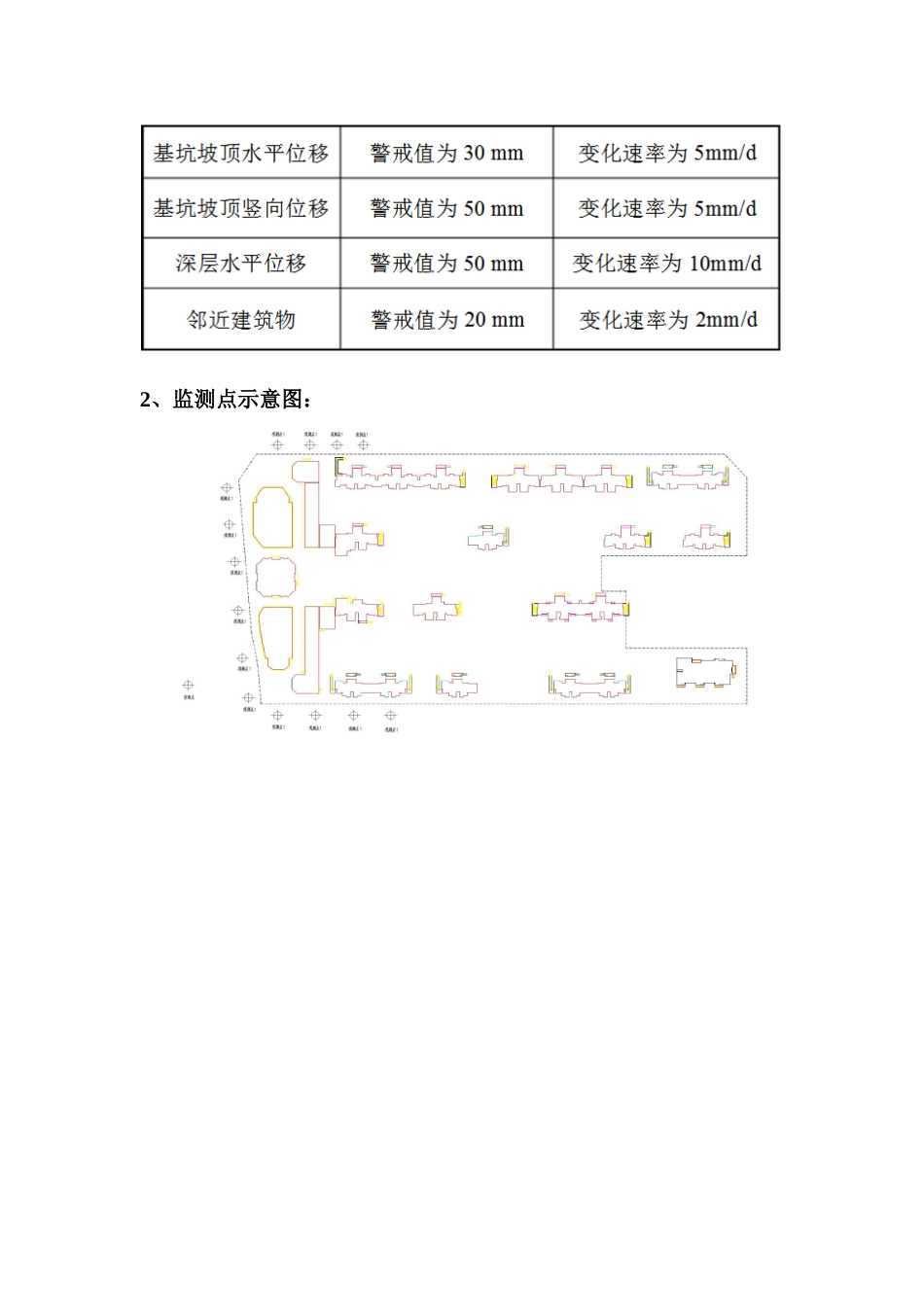 基坑及边坡监测方案_第3页