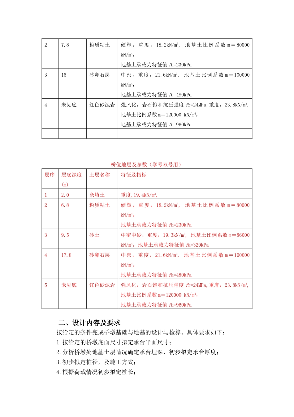 基础工程(道路专业)课程设计任务书_第3页