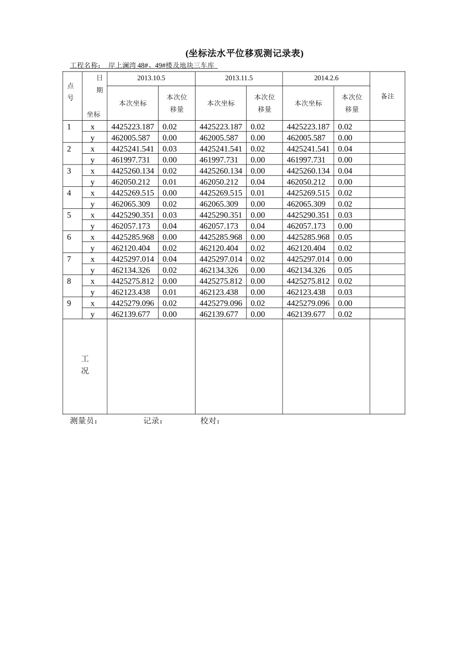 基坑监测记录表_第3页