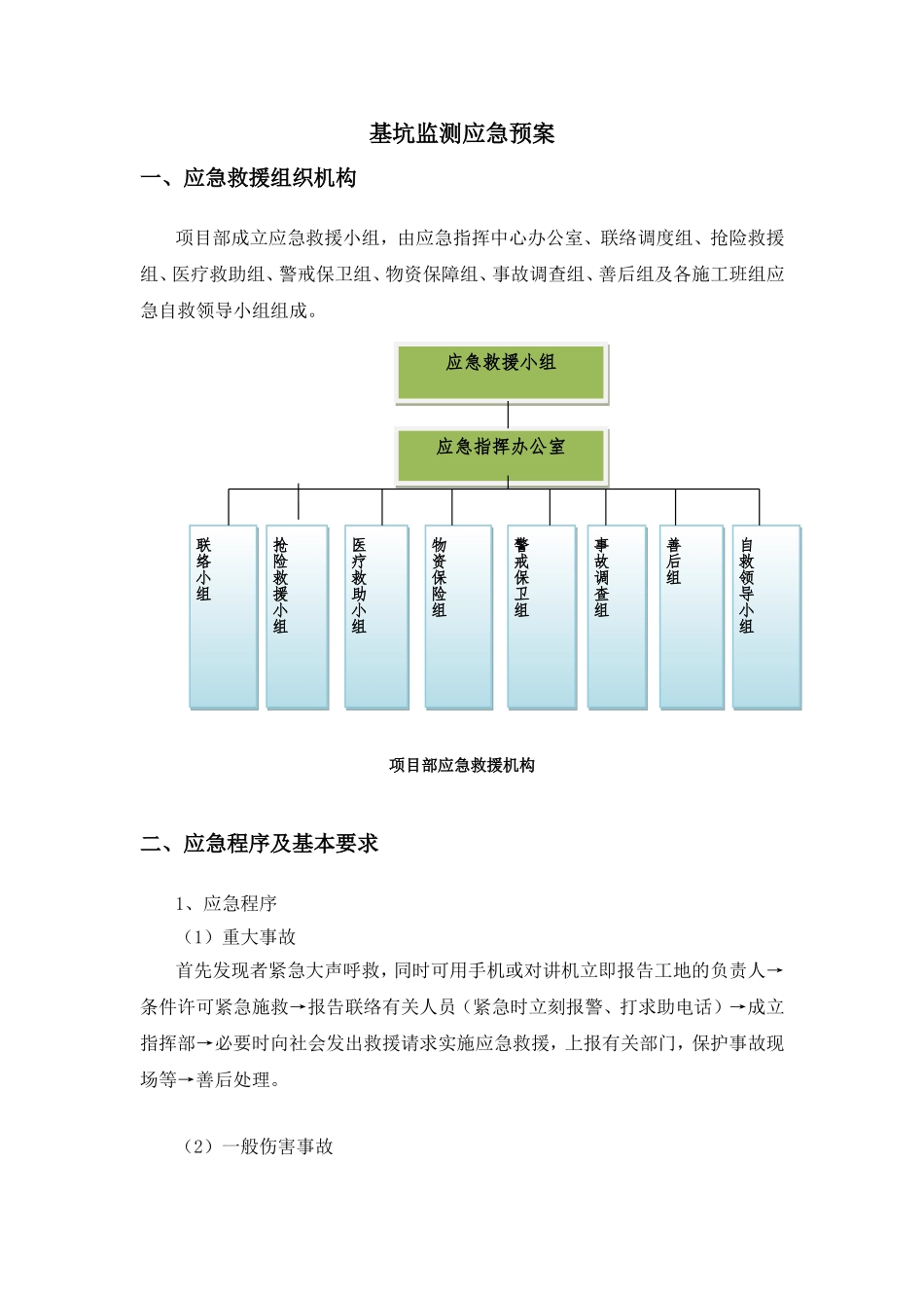 基坑监测应急预案_第1页