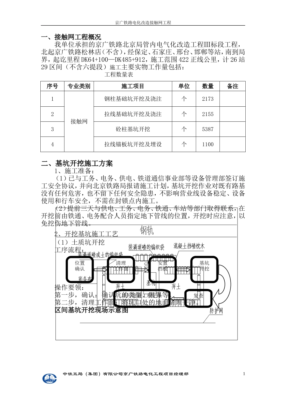 基坑开挖、支柱整正技术交底_第2页