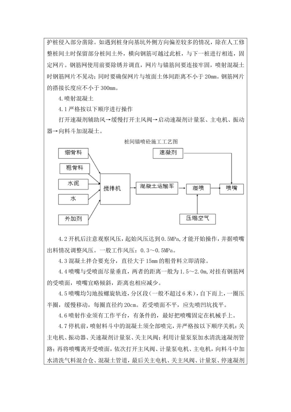 基坑开挖喷射砼技术交底_第2页