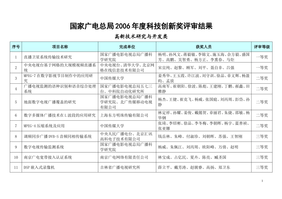 国家广电总局2006年度科技创新奖评审结果_第1页