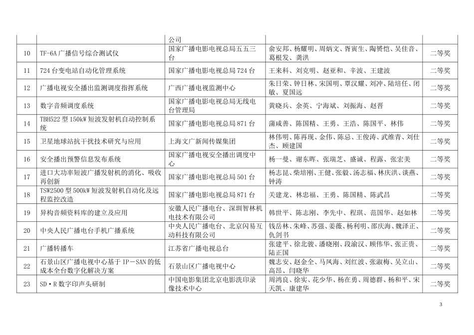 国家广电总局2006年度科技创新奖评审结果_第3页