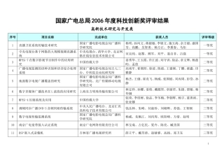 国家广电总局2006年度科技创新奖评审结果