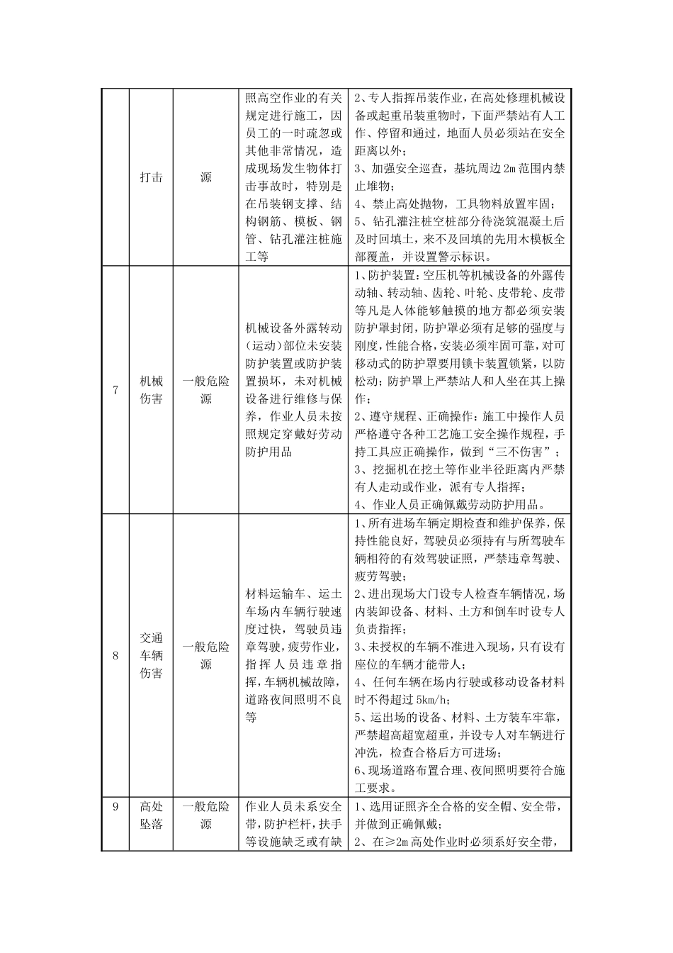 基坑开挖危险源分析及预防措施_第3页