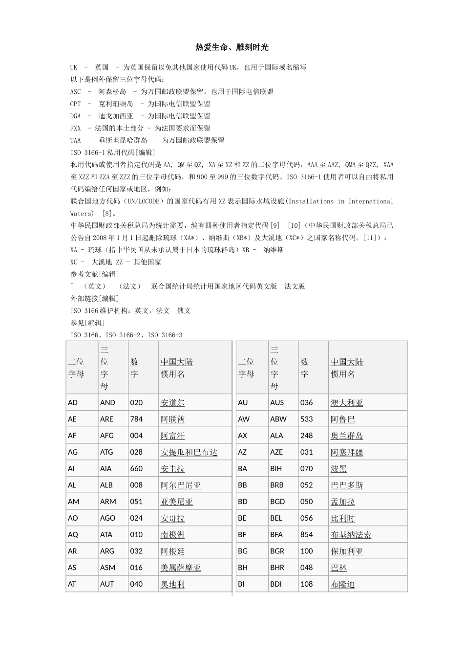 国家和地区缩写_第3页