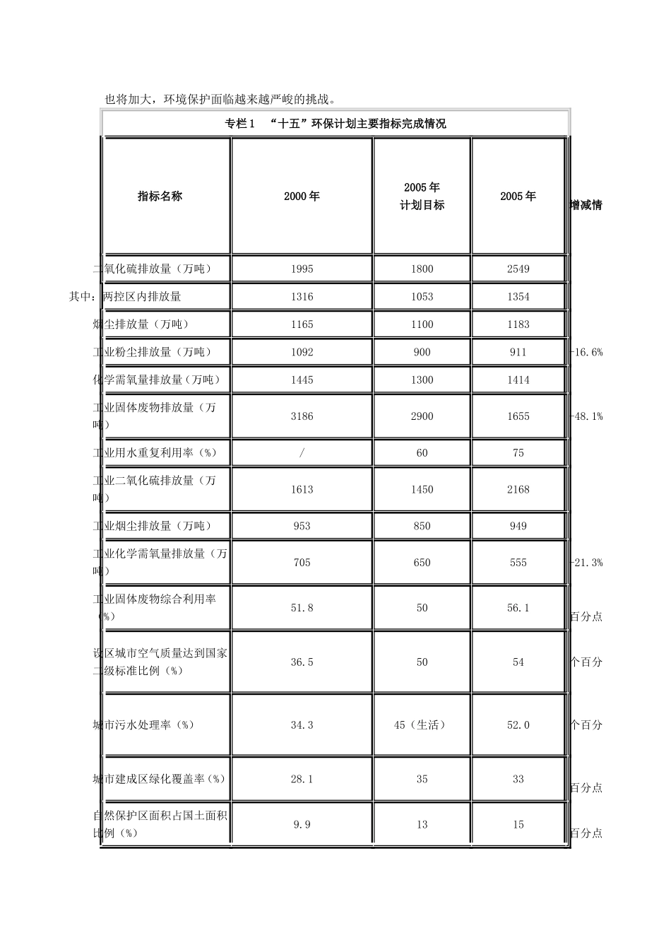 国家环境保护“十一五”规划_第2页
