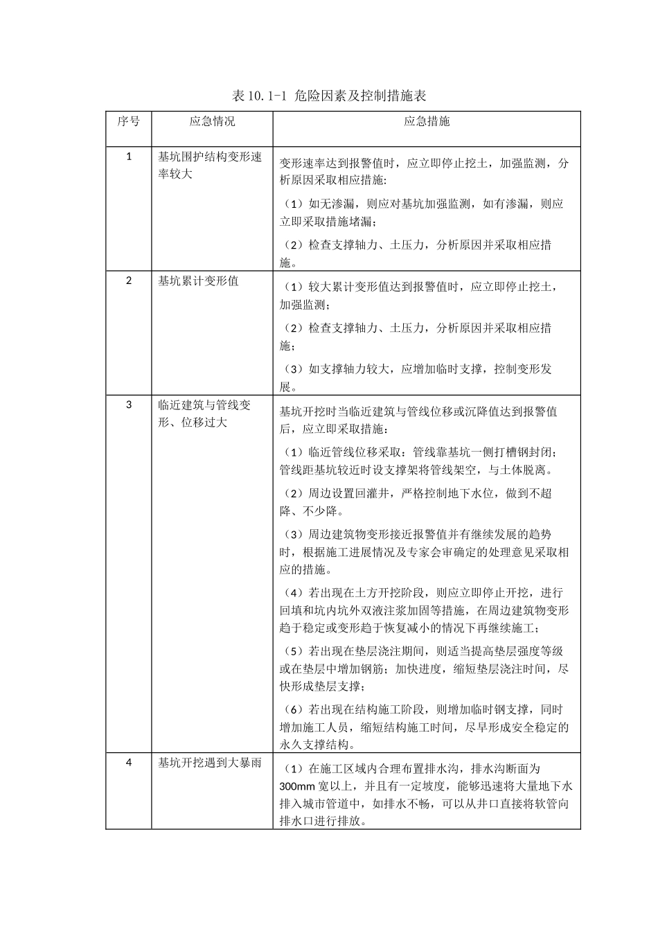 基坑施工应急预案_第2页