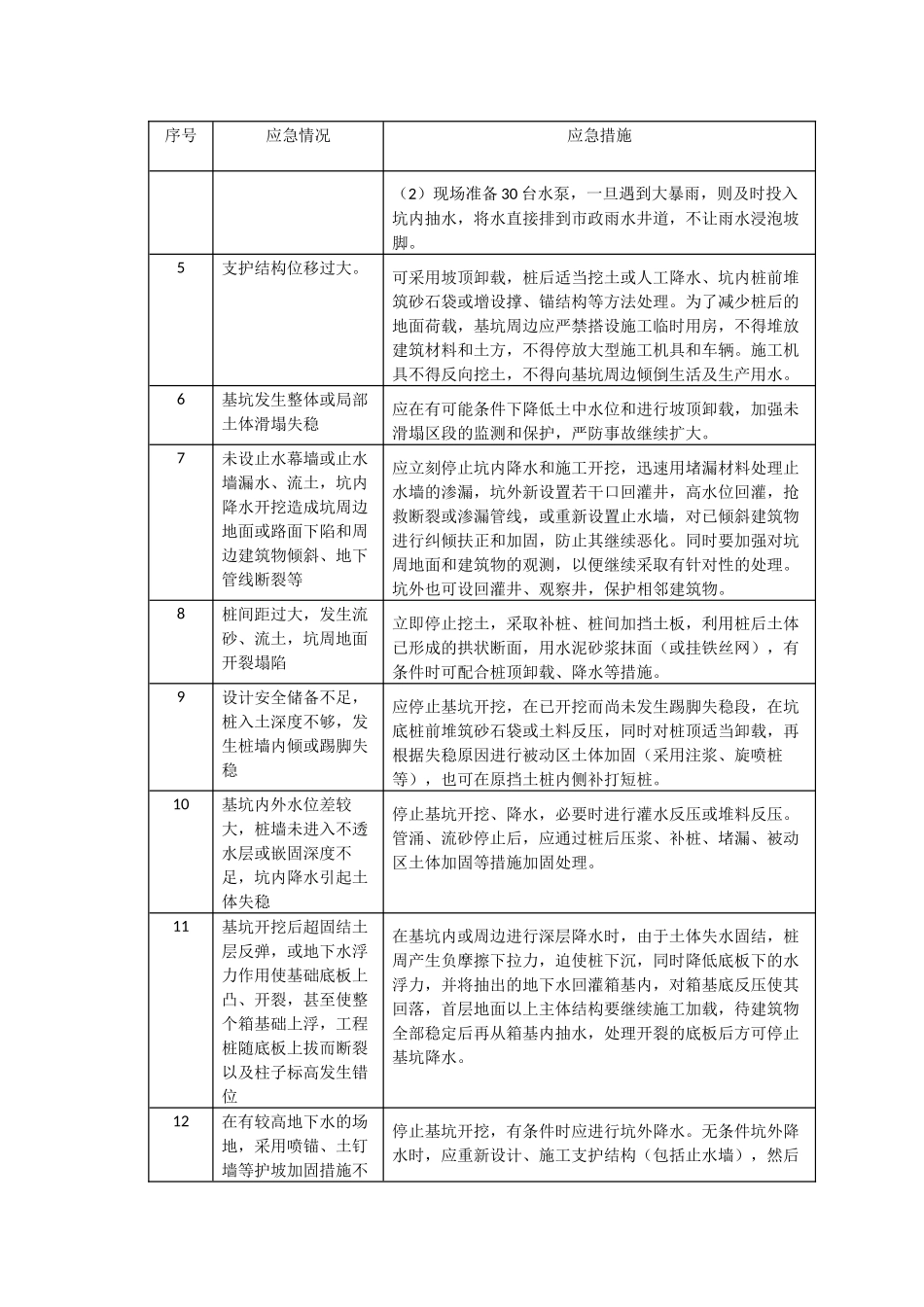 基坑施工应急预案_第3页