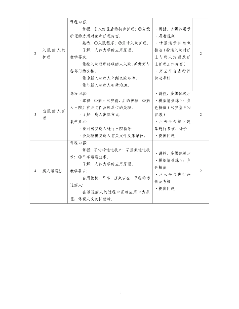 基础护理学课程标准_第3页