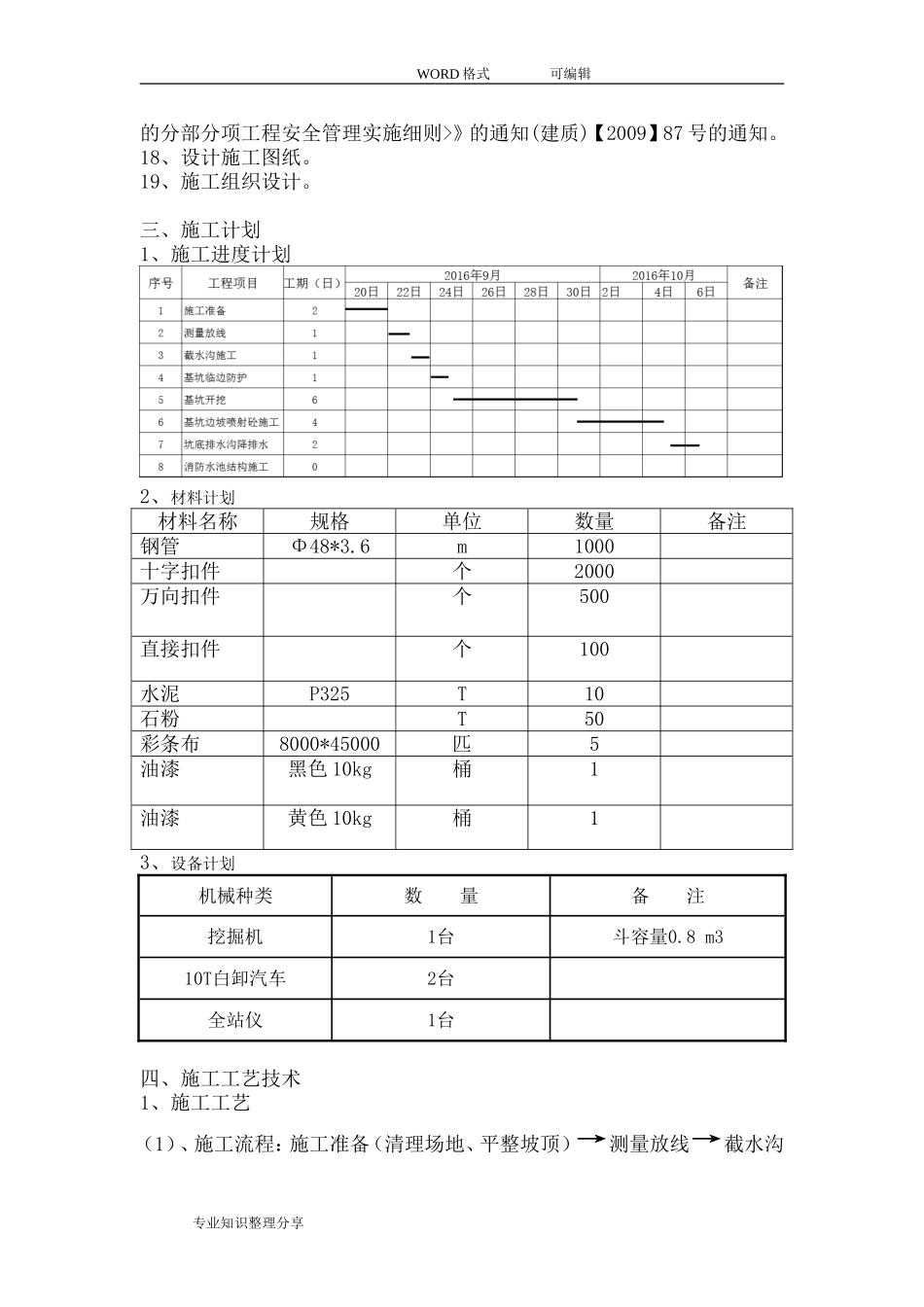 基坑土方开挖及边坡防护专项的施工方案设计_第3页