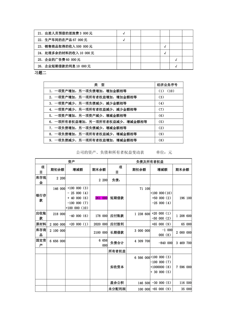 基础会计1-5章答案(清华大学出版社版)_第2页