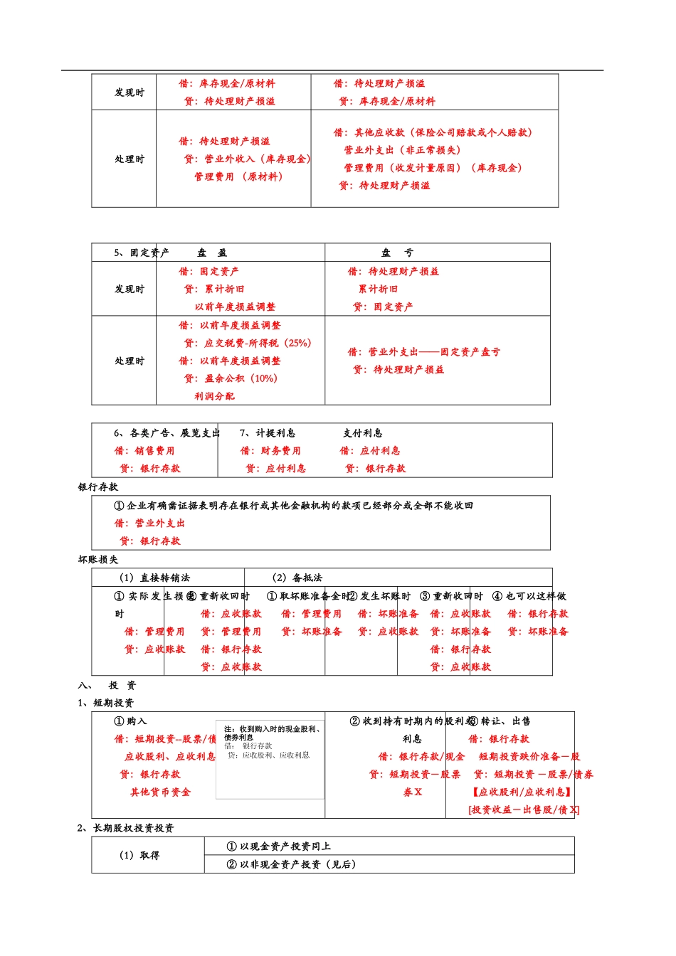 基础会计分录公式汇总_第3页
